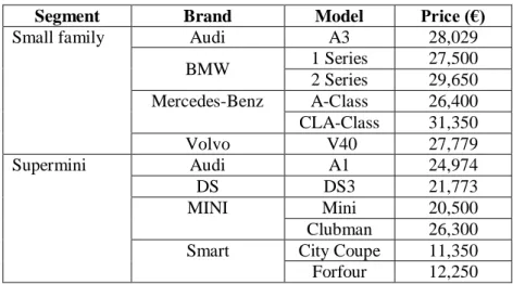 Table 5 - Premium OEM European models price by segment 