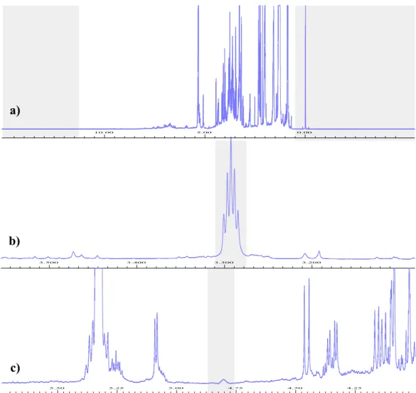 FIGURA 0.3 - Regiões do espectro de RMN de  1 H de uma amostra de açaí utilizada  nas análises de quimiometria