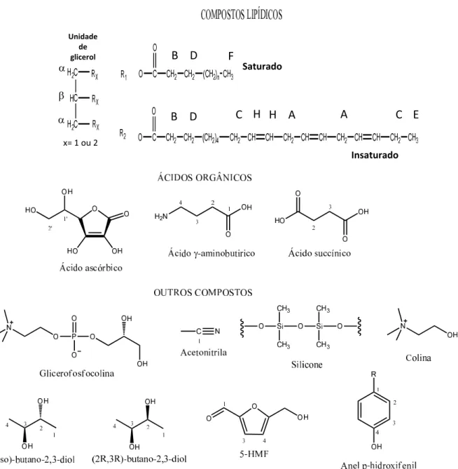FIGURA  0.5  –  Continuação  compostos  identificados  nos  extratos  metanólicos  das  polpas do açaí comercial e de genótipo por RMN 1D e 2D