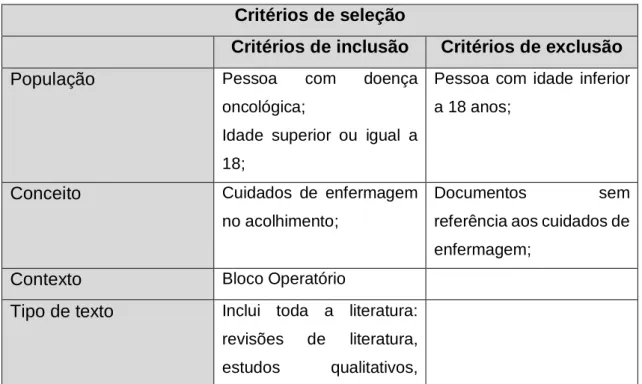 Tabela 1 – Esquema da questão de partida 