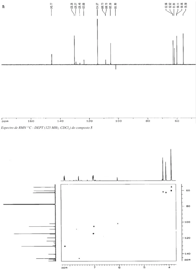 Figura 4S. Espectro de RMN  13 C - DEPT (125 MHz, CDCl 3 ) do composto 5