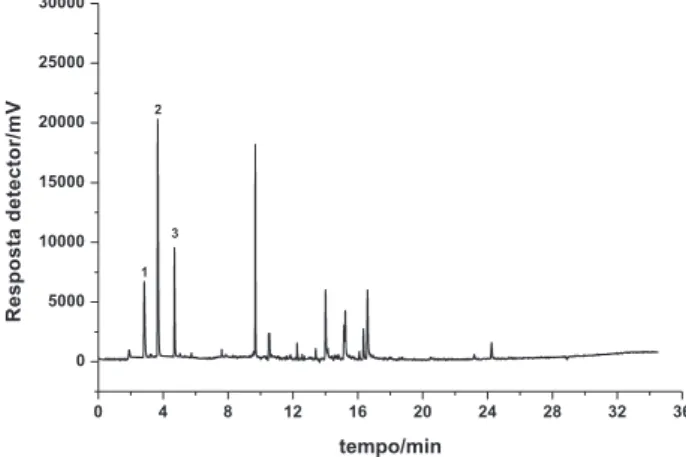 Tabela 3. Eiciência de extração do método validado para amostra de água  supericial  Concentração  de fortiicação (µg L -1 ) Concentração encontrada(µg L-1) CV a(%) Trialometanos Bromodiclorometano 1,0 0,7 7 Bromofórmio 1,0 0,9 2 Clorofórmio 1,0 1,2 10 Dib