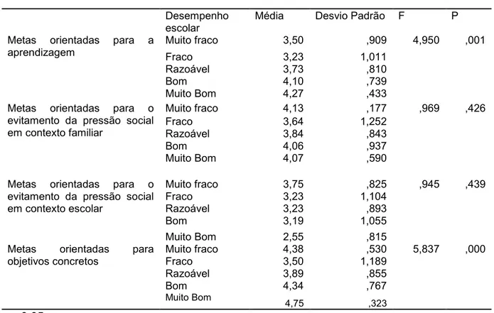 Tabela  11: Perceção  das  práticas  educativas  adoptadas  pelos  pais  em  função  do  sexo dos alunos