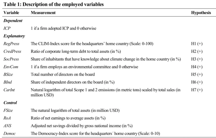 Table 1: Description of the employed variables 
