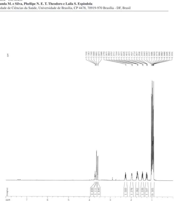 Figura 1S. Espectro de RMN  1 H (500 MHz, D 2  O) do composto 6