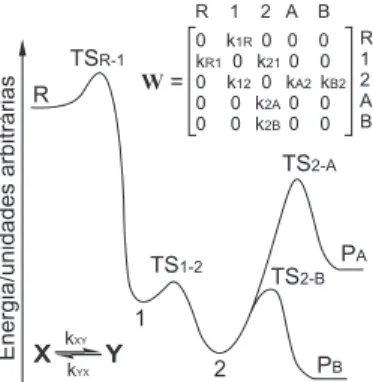 Figura 3. Variação de energia interna de uma espécie capaz de absorver e emi- emi-tir fótons na região do infravermelho em função do tempo, baseada em Dunbar  e McMahon