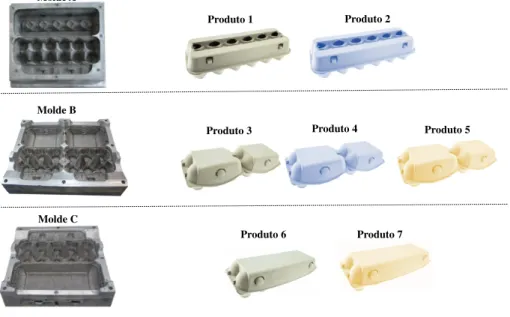 Figura 3.6: Exemplos de produtos e moldes