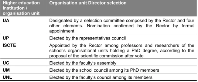 Table 6 – Selection of organisation unit Director  Higher education 