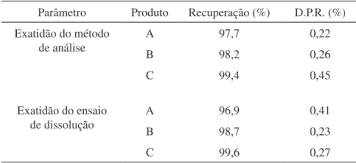 Tabela 6. Valores de efeitos obtidos de acordo com o teste de Youden e Steiner 53