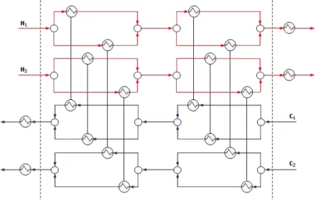 Figure 3.1. Superstructure of Yee and Grossmann (YEE; GROSSMANN, 1990) with two stages, two hot and two  cold streams