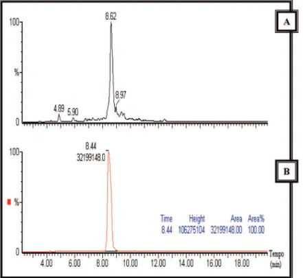 Tabela 1S. Rendimento das sínteses do peptídeo VQAAIDYING nas resinas BAR de 0,3 e 3,0 mmol/g