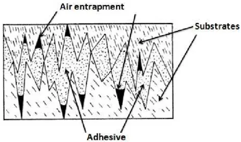 Figure 7 Representation of possible defects on surfaces with high roughness 