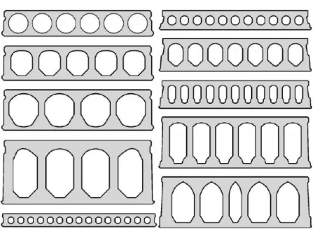 Figura 3.1: Seções transversais típicas de lajes  alveolares pré-fabricadas 