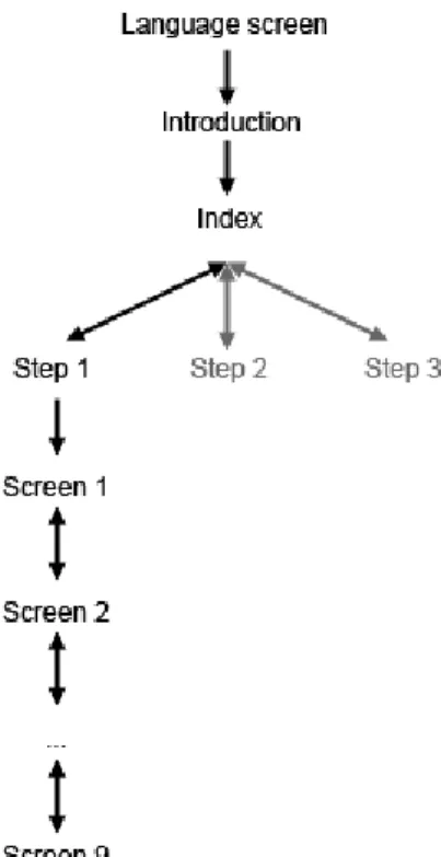 Figure 12 – Representation of the structure of the prototype 