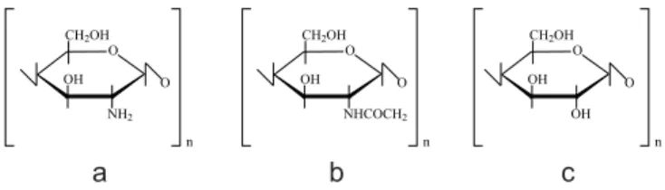 Figura 1. Estrutura dos biopolímeros quitosana (a), quitina (b) e celulose (c)