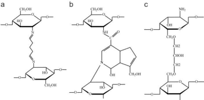 Figura 3. Estrutura química de quitosana reticulada com glutaraldeído (a),  genipina (b) e epicloridrina (c)