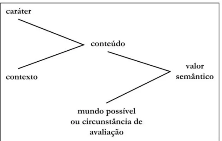 Figura 1  –  as variáveis e funções kaplanianas 