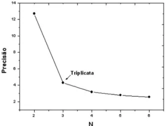 Tabela 2. Dados para calcular o coeiciente de correlação de Spearman 