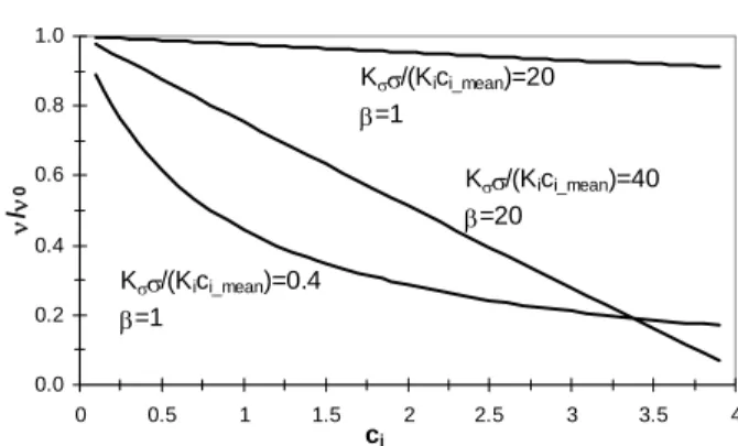Figure 2 shows the impact of the  impurity concentration on the relative step  velocity
