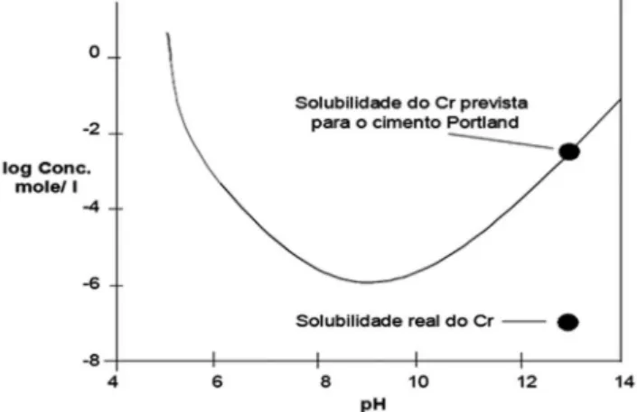 Figura  3.  Micrograias  obtidas  por  microscopia  eletrônica  de  varredura  (MEV) da serragem de couro, em duas regiões distintas