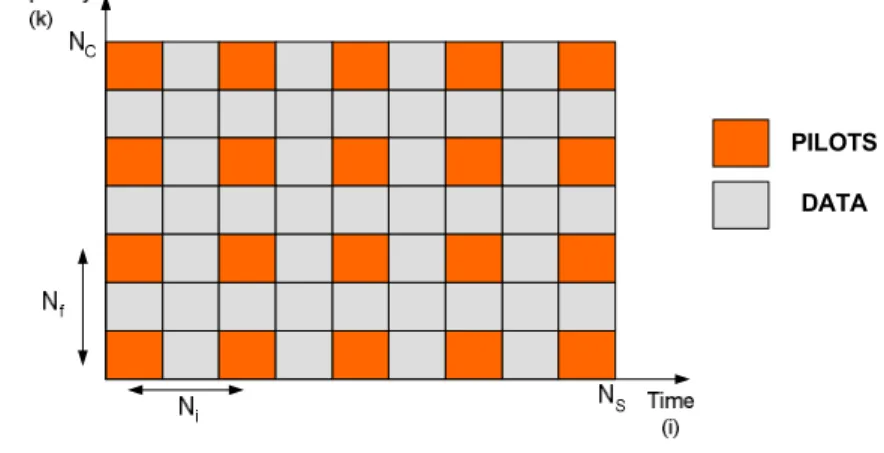 Figure 3.2. Example of rectangular pilot structure. 