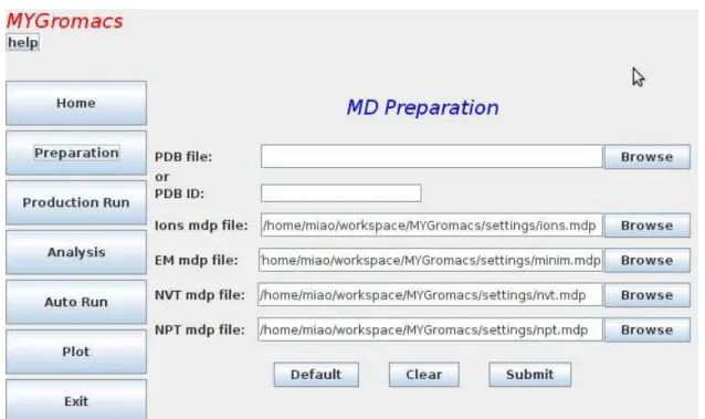 Figura 3.2: Processo t´ıpico de uma simulac¸˜ao de DM realizada no GROMACS ( YU , 2012)