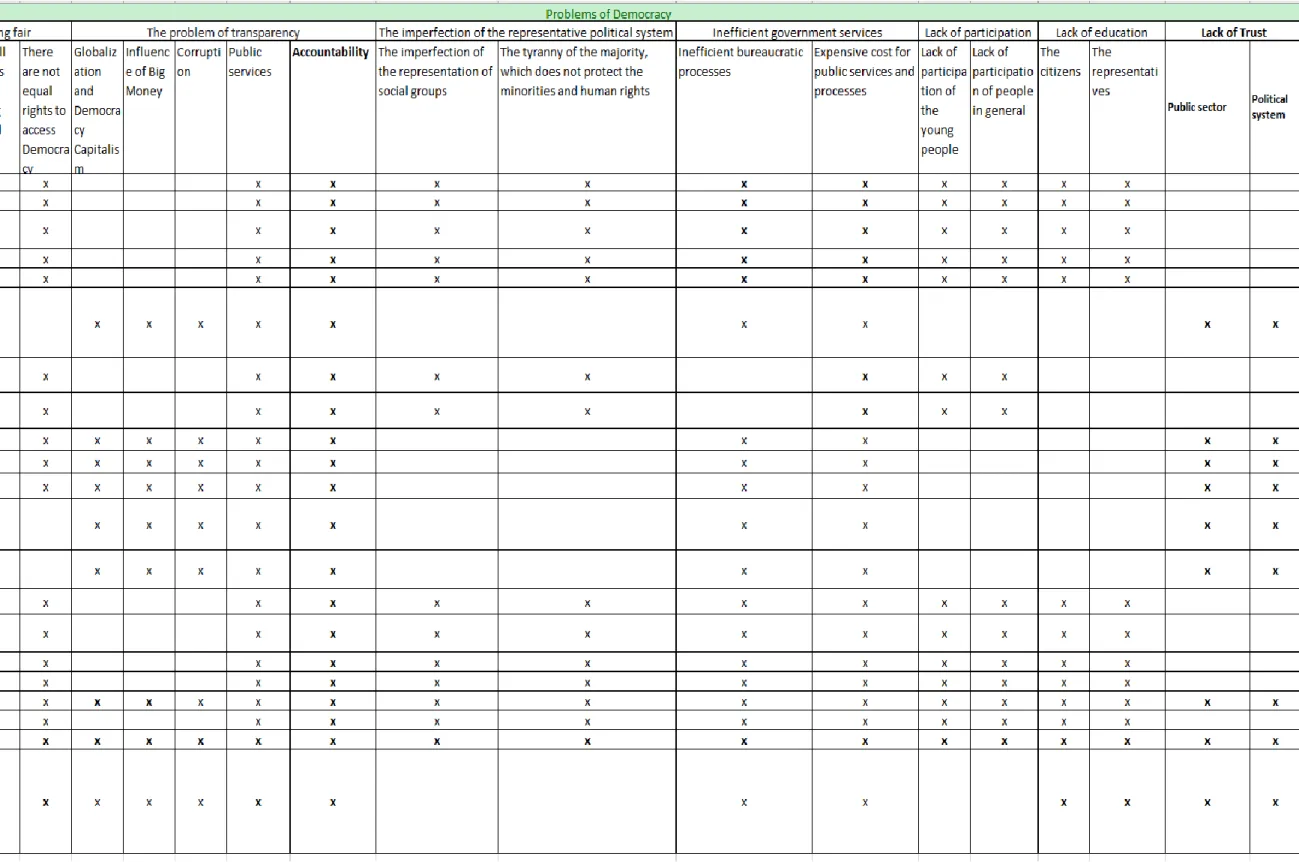 Table 7: Revised Conceptual Framework 