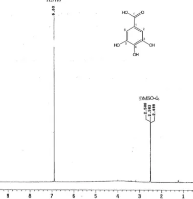 Figura 11S. Espectro de RMN de  1 H do ácido gálico (5)
