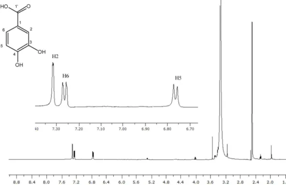 Figura 14S. Espectro de RMN de  1 H do ácido protocatecuico (8)