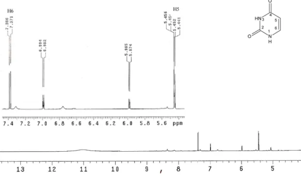 Figura 8S. Espectro de RMN de  1 H da uracila (2)