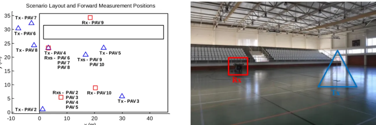 Figure 3-2:  Description of the forward measurement positions in the scenario and a photograph  corresponding to the reverse measurement position “PAV 10 rv”