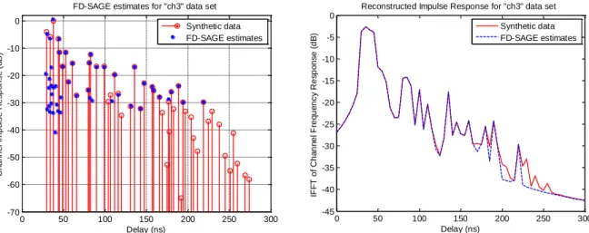 Figure 3-10:  SAGE retrieval results (50 estimates requested) for “ch3” (50 rays, “pronounced” power  decay)