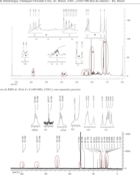 Figura 1S. Espectro de RMN de  1 H de 1 e 2 (400 MHz, CDCl 3 ) com expansões parciais