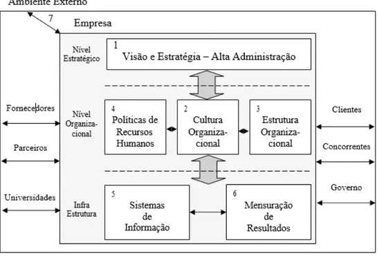 Figura 10. Planos e Dimensões da Gestão do Conhecimento 