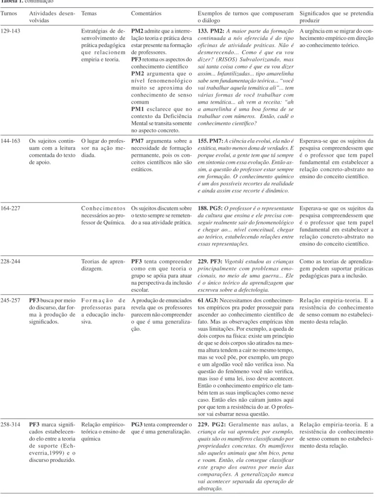 Tabela 1. continuação