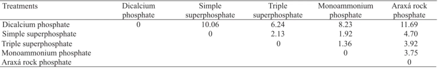 Figure 2. A: Binary image of cortical bone slide with an appointed circle around a ROI (region of interest)