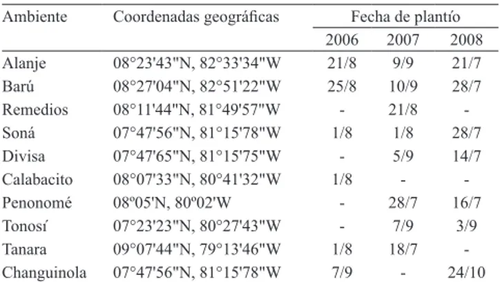 Cuadro  1.   Ambientes,  ubicación  geográfica  y  fecha  de  plantío,  durante  el  periodo  de  evaluación,  para  la  identificación de mega‑ambientes para cultivo de arroz. 