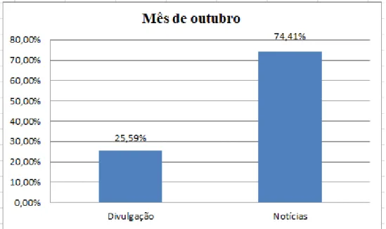 Gráfico 5: Mês de novembro de 2017 