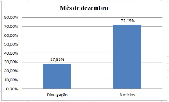 Gráfico 6: Mês de dezembro de 2017 