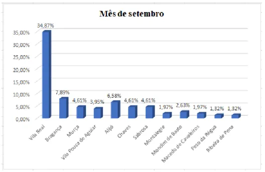 Gráfico 10: Mês de setembro de 2017 