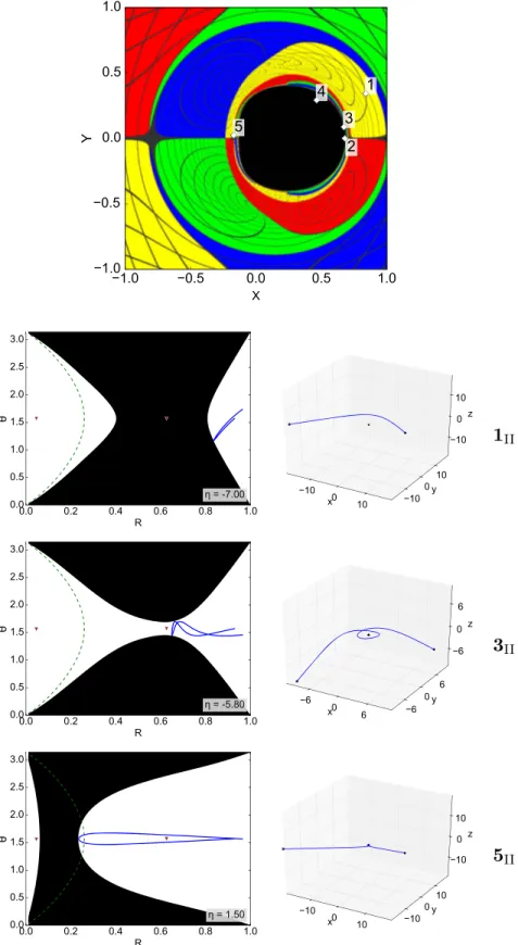 FIG. 14. Top: Lensing of configuration II with five highlighted points. Bottom: Corresponding scattering orbits in the effective potential (left) and spacetime (right)