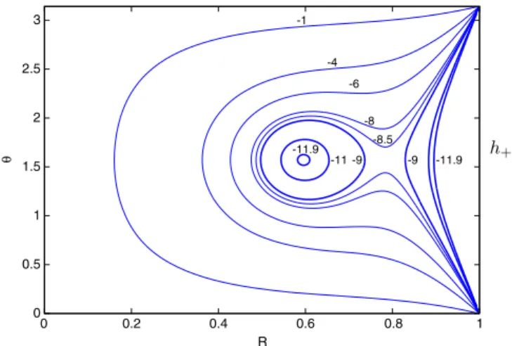 FIG. 6. Contour plots of h þ ¼ η (top panel) and h − (bottom panel) for the RBS configuration 11, which has two light rings and an ergoregion