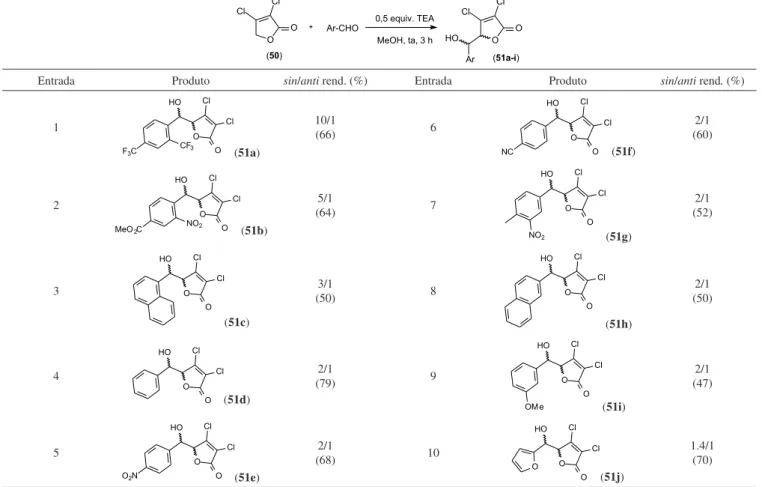 Tabela 5. Reação homo-aldol entre 45 e aldeídos aromáticos catalisada por trietilamina