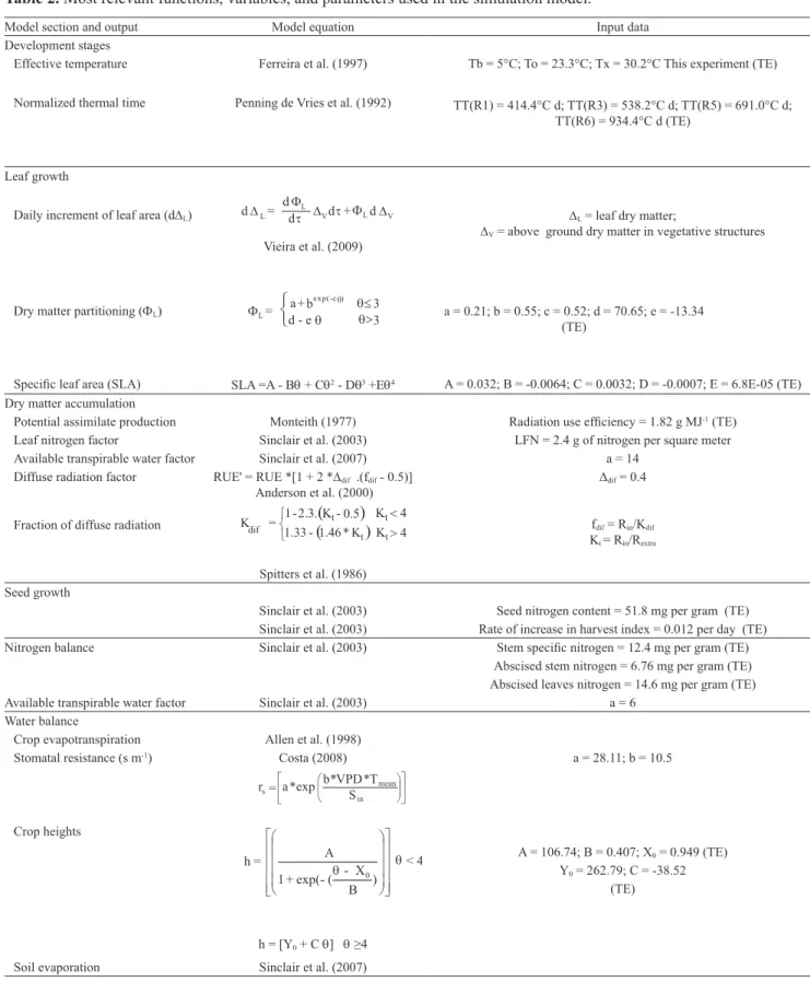 Table 2. Most relevant functions, variables, and parameters used in the simulation model.