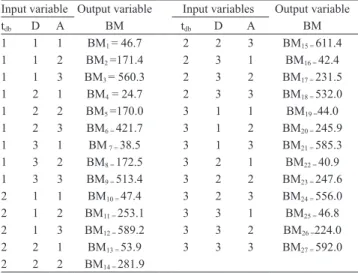 Table 3.   Statistical  results  of  the  fitted  models  artificial  neural network (ANN) and neuro‑fuzzy network (NFN) for  output variable body mass (g) of chicks.