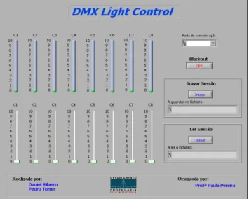 Figura 9 – Interface Gráfica do controlo via PC. 