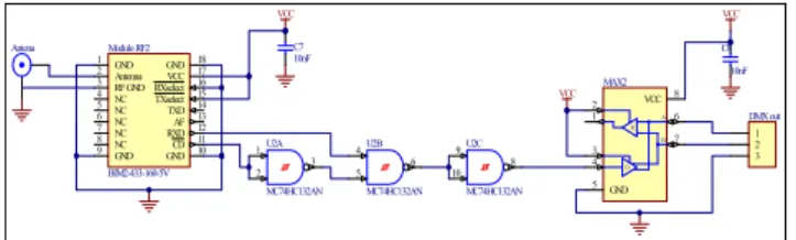 Figura 11 – Esquema eléctrico do bloco receptor 