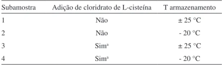 Tabela 1. Condições de armazenagem das subamostras