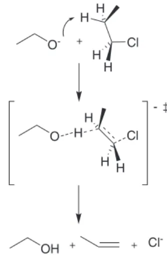 Figura 1. Ilustração do mecanismo de reação S N 2