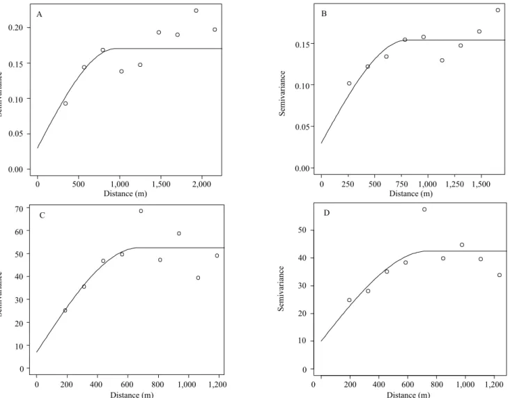 Figure 2.  Fitted spherical model for species diversity in 2003 (A) and 2014 (B), as well as fitted spherical model for species  richness in 2003 (C) and 2014 (D), in the evaluated shrub savanna fragment, in the state of Minas Gerais, Brazil.